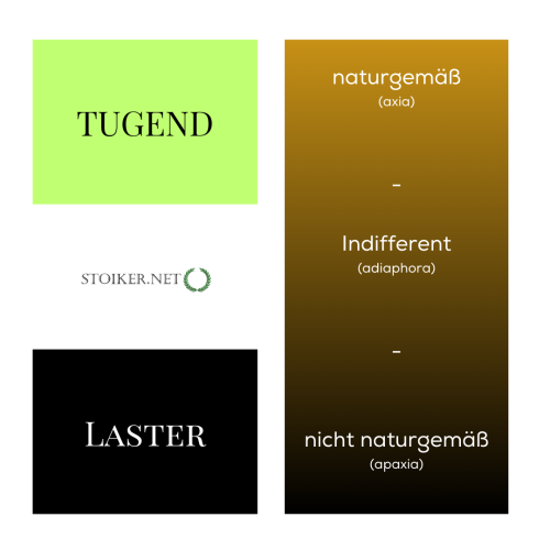 TugendLasterIndifferent