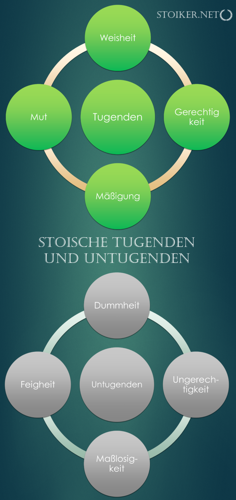 Tugenden_Hoch_Stoiker-768x1624