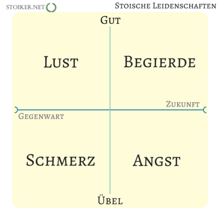 LeidenschaftenInfo-440x440